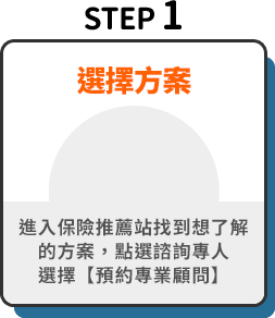 STEP 1-選擇方案：進入保險推薦站找到想了解的方案，點選諮詢專人，	選擇【預約專業顧問】