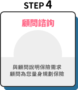 STEP 4-顧問諮詢：與顧問說明保險需求，顧問為您量身規劃保險