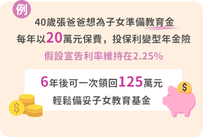 40歲張爸爸想為子女準備教育金，每年以20萬元保費投保利變型年金險，假設宣告利率維持在2.25%，6年後可一次領回125萬元，輕鬆備妥子女教育基金。