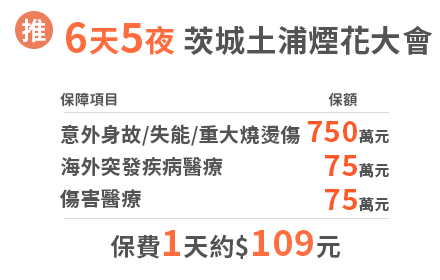 6天4夜神奈川紫陽花祭，保費1天約$109元，享意外身故/失能/重大燒燙傷750萬、海外突發疾病醫療75萬、	傷害醫療75萬保障