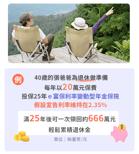 每年以20萬元保費，投保25年e富保利率變動型年金保險，假設宣告利率維持再2.35%，滿25年後可一次領回約665萬元