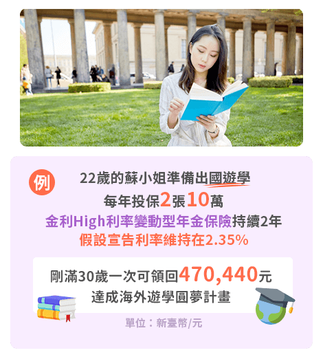持續一年每月以1萬元保費，持續一年每月以1萬元保費，投保1張金利High利率變動型年金險