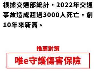 根據交通部統計，2022年交通事故造成超過3000人死亡，創10年來新高。-推薦對策:唯e守護傷害保險