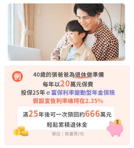 每年以20萬元保費，投保25年e富保利率變動型年金保險，假設宣告利率維持再2.35%，滿25年後可一次領回約665萬元