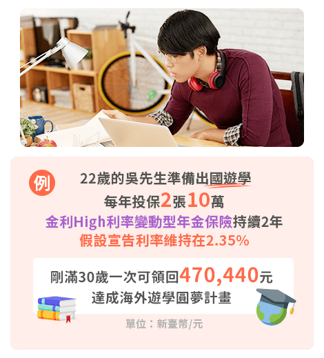 持續一年每月以1萬元保費，持續一年每月以1萬元保費，投保1張金利High利率變動型年金險