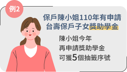 例2：保戶陳小姐110年有申請台壽保戶子女獎助學金