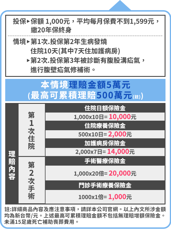 0歲Kevin