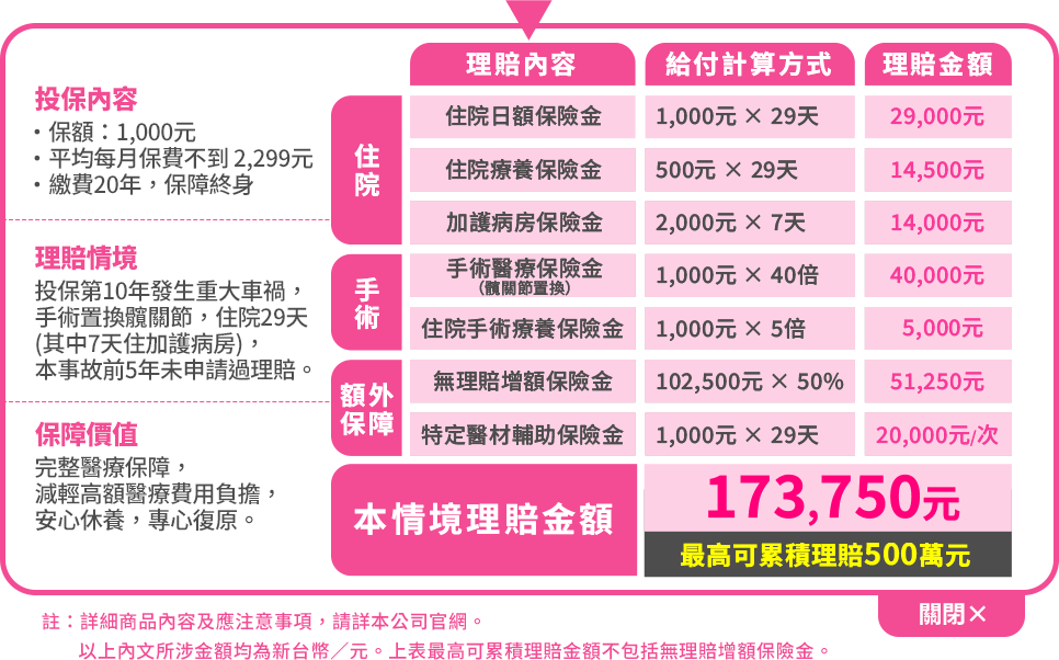 車禍理賠案例說明