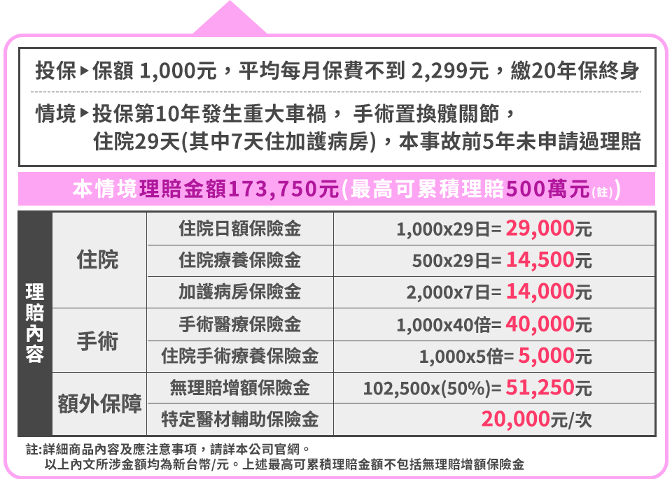 30歲Amy