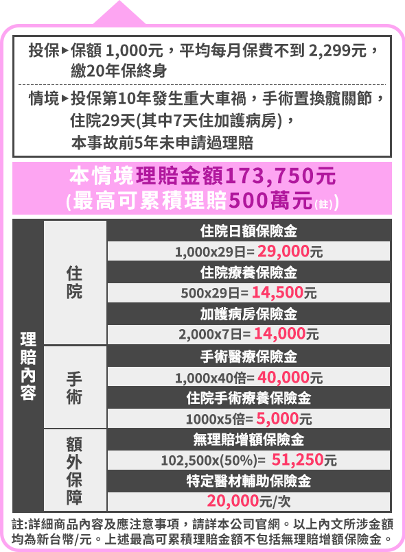 30歲Amy