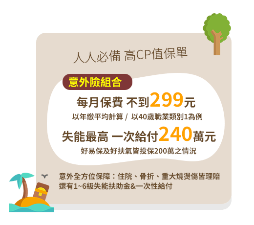 意外險組合-每月保費不到299元，失能最高 一次給付240萬元