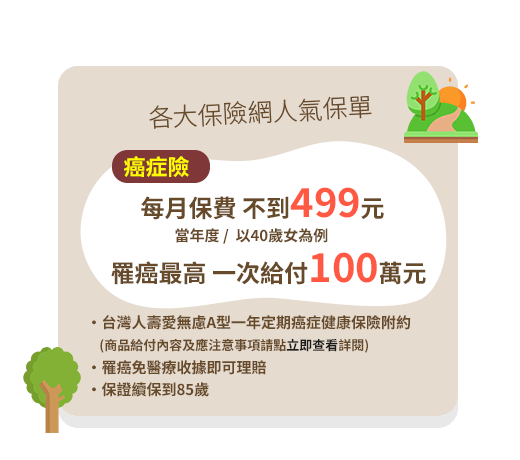 癌症險-失能最高 一次給付240萬，罹癌最高 一次給付100萬元