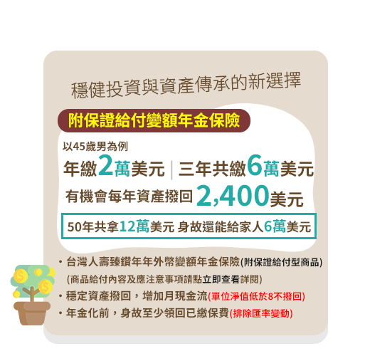 附保證給付變額年金保險-年繳2萬美元 | 三年共繳6萬美元，有機會每年資產撥回2,400美元