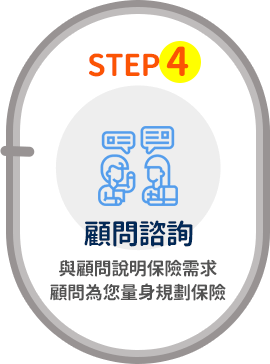 Step4 顧問諮詢-與顧問說明保險需求，顧問為您量身規劃保險