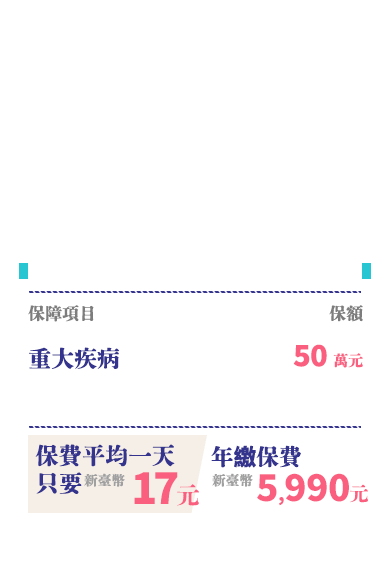 重大疾病險：保費平均一天只要$17元