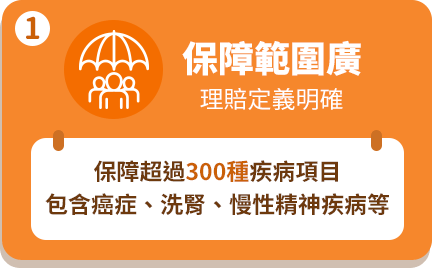 1.保障範圍廣：保障超過300種疾病項目，包含癌症、洗腎、慢性精神疾病等