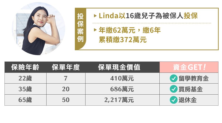 Linda