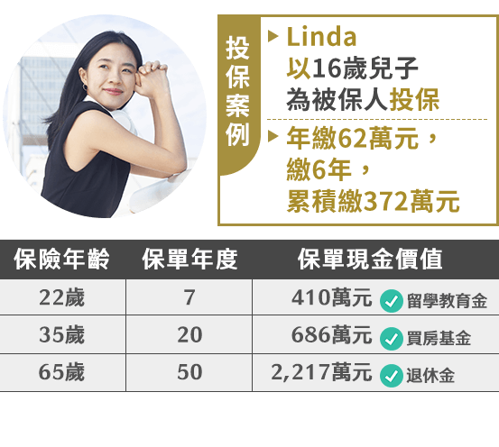 Linda