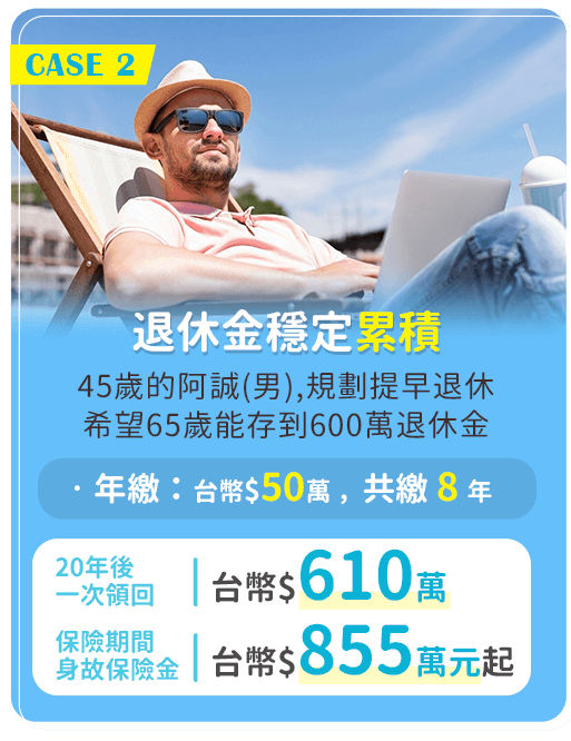 45歲的阿誠(男)，規劃提早退休希望65歲能存到600萬退休金