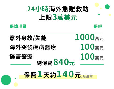 24小時海外急難救助，上限3萬美元：意外身故/失能1000萬元、海外突發疾病醫療100萬元、傷害醫療100萬元-總保費$840元，保費1天約$140元/新臺幣