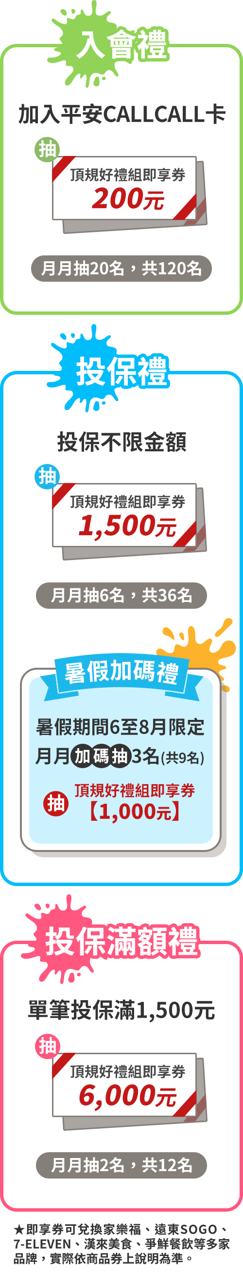 入會禮/投保禮/暑假加碼禮/投保滿額禮：抽頂規好禮組即享券