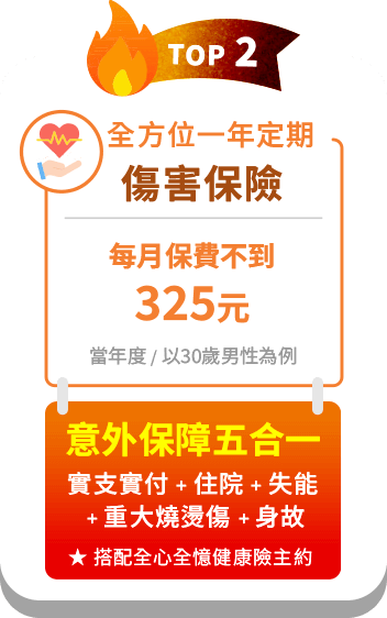 全方位一年定期傷害保險每月保費不到325元