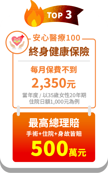 安心醫療100每月保費不到2,350元