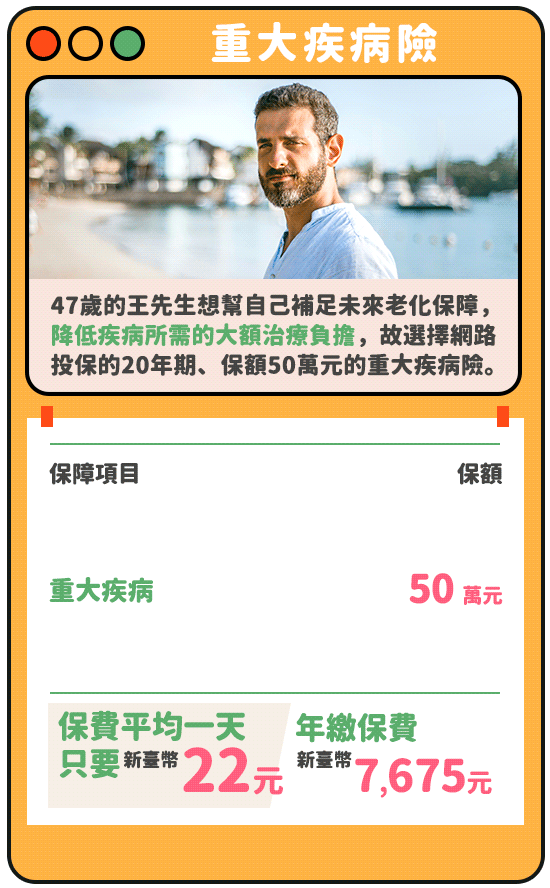重大疾病險：保費平均一天只要$22元