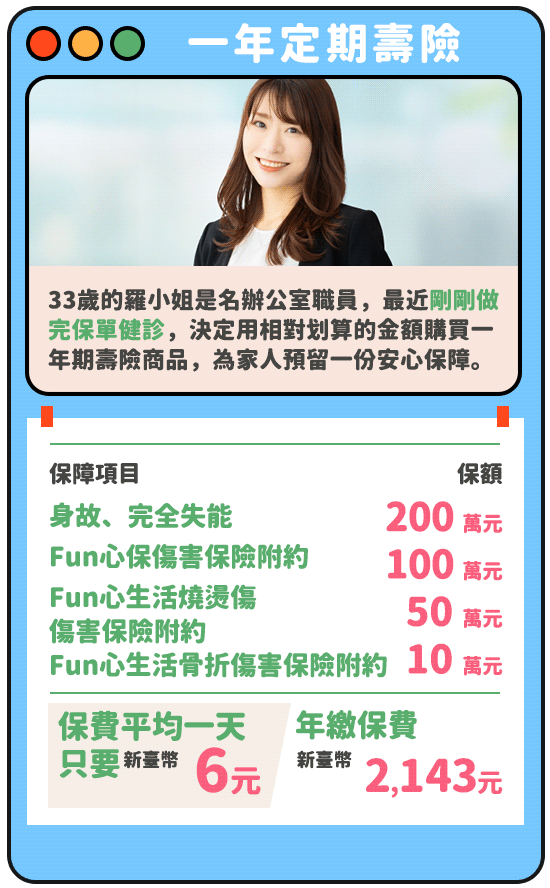 一年定期壽險：保費平均一天只要$6元