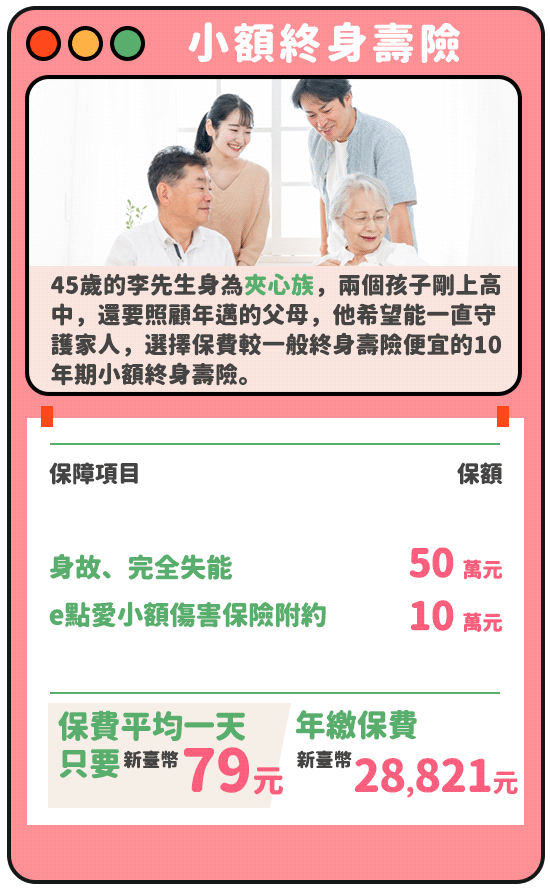 小額終身壽險：保費平均一天只要$79元