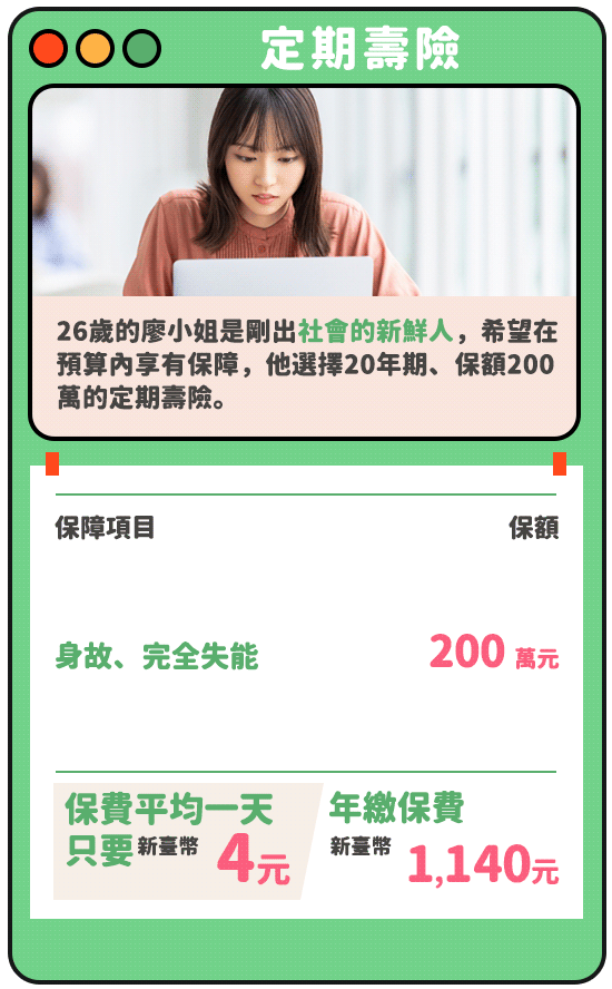 定期壽險：保費平均一天只要$4元