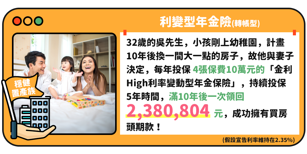 利變型年金險(轉帳型):32歲的吳先生，小孩剛上幼稚園，計畫10年後換一間大一點的房子，故他與妻子決定，每年投保 4張保費10萬元的「金利High利率變動型年金保險」，持續投保5年時間，滿10年後一次領回2,380,804 元，成功擁有買房頭期款！(假設宣告利率維持在2.35%)