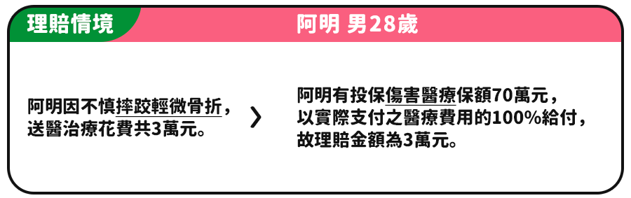 理賠案例