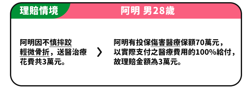 理賠案例