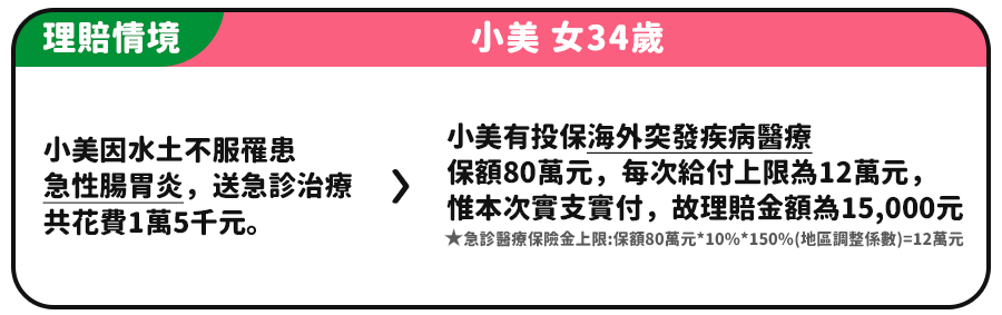 理賠案例
