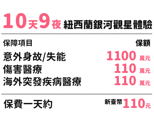10天9夜-保障項目：意外身故/失能、傷害醫療、海外突發疾病醫療
