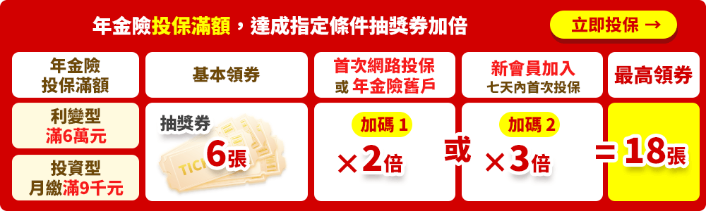 年金險投保滿額，抽獎券加倍