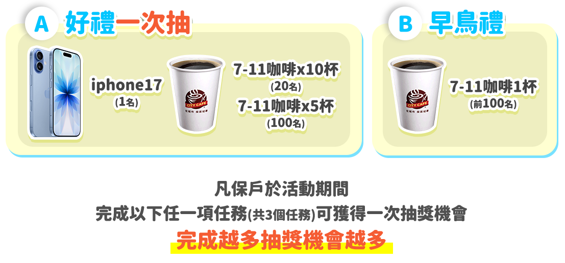 好禮一次抽iphone17(1名)7-11咖啡x10杯(20名)7-11咖啡x5杯(100名)早鳥獎 7-11咖啡1杯(前100名)