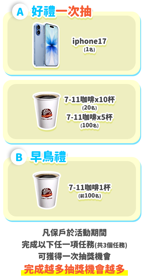 好禮一次抽iphone17(1名)7-11咖啡x10杯(20名)7-11咖啡x5杯(100名)早鳥獎 7-11咖啡1杯(前100名)
