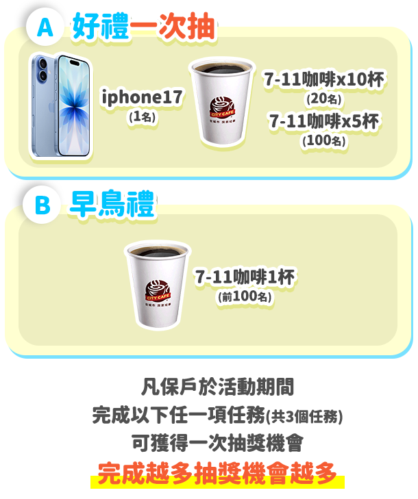 好禮一次抽iphone17(1名)7-11咖啡x10杯(20名)7-11咖啡x5杯(100名)早鳥獎 7-11咖啡1杯(前100名)