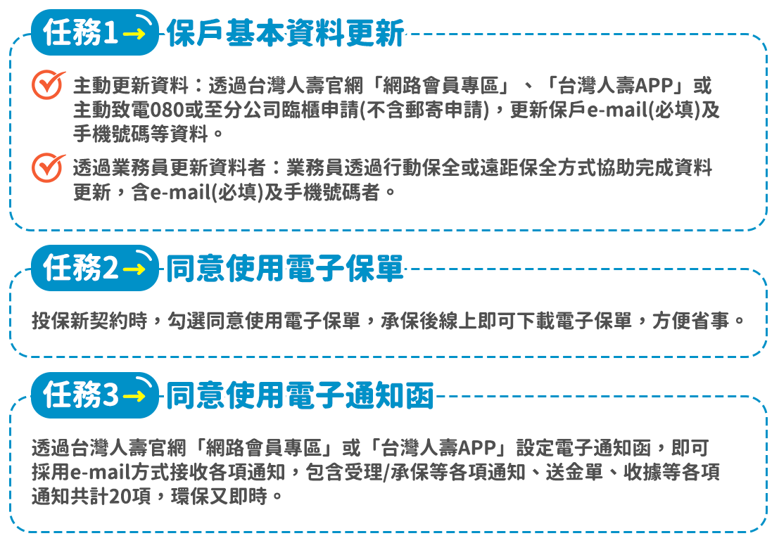 活動內容:任務1/任務2/任務3