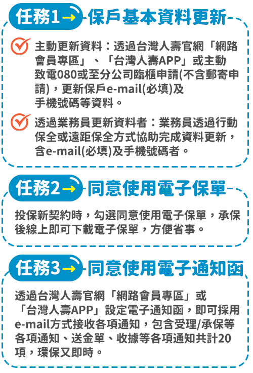 活動內容:任務1/任務2/任務3