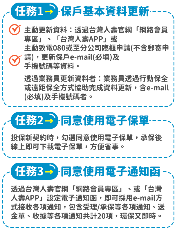 活動內容:任務1/任務2/任務3