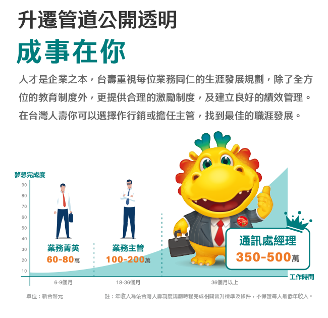 夢想拼圖