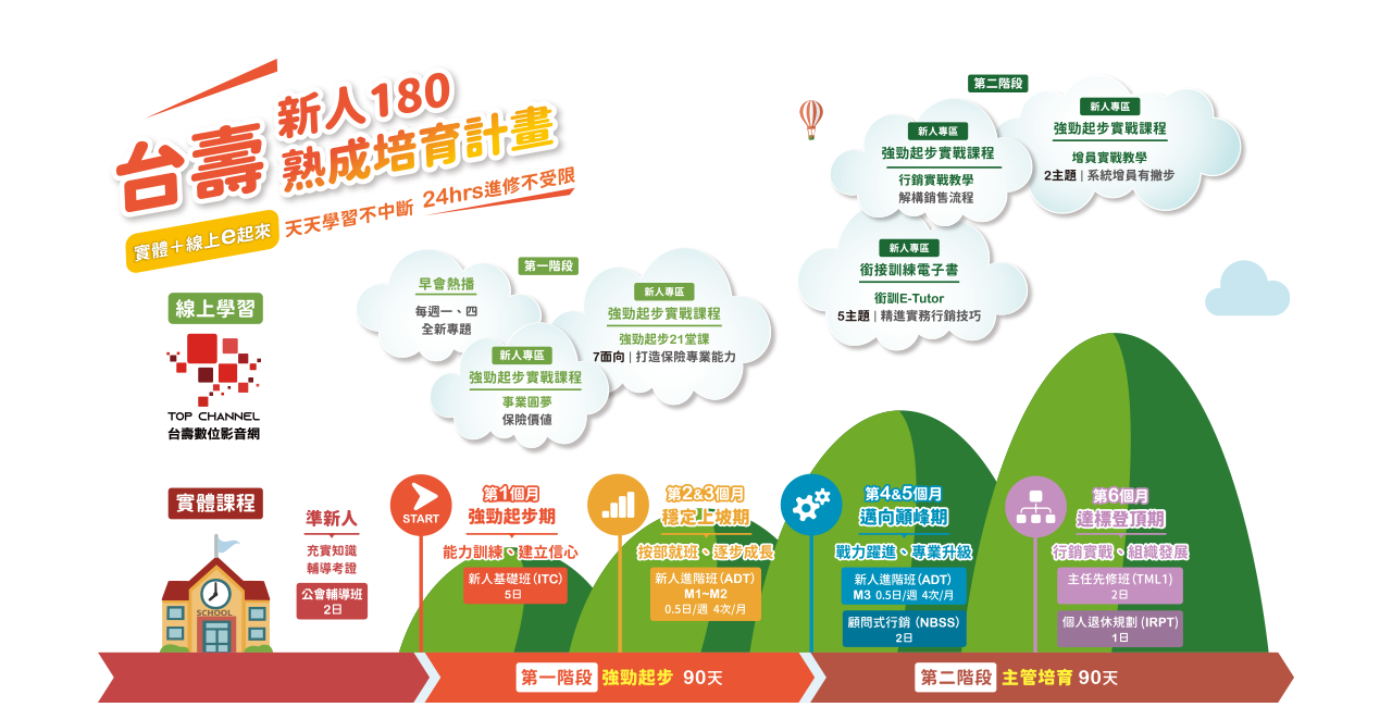台灣人壽 新人180 熟成培育計畫