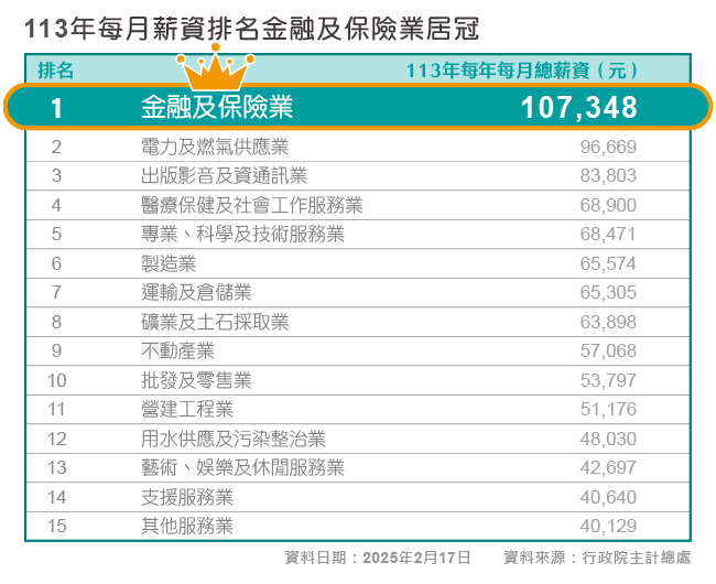 壽險產業未來前景可期