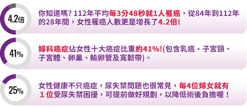提早規劃自身的癌症保障 ! 讓未來更安心