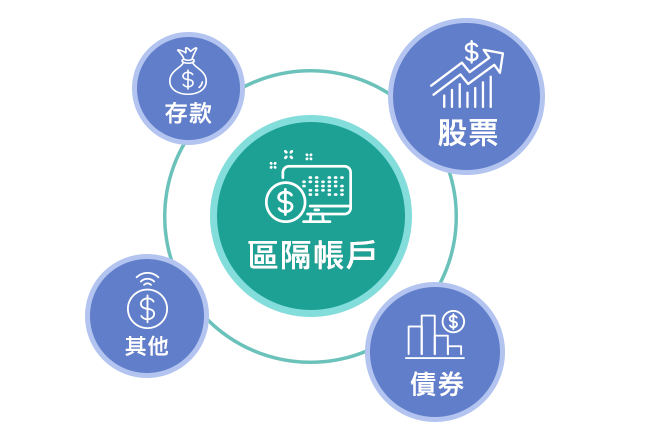 股債配置穩健布局 股債配置穩健布局