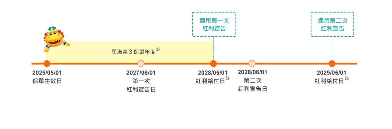 紅利宣告範例