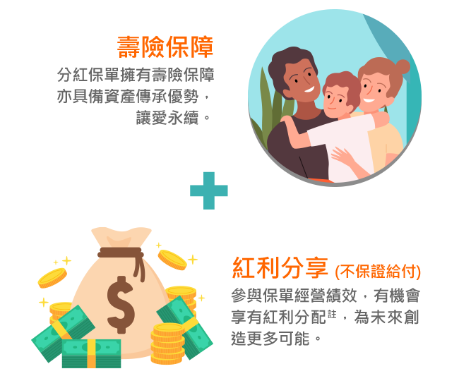 分紅保單雙享優勢,保障與資產增值並進 分紅保單雙享優勢,保障與資產增值並進
